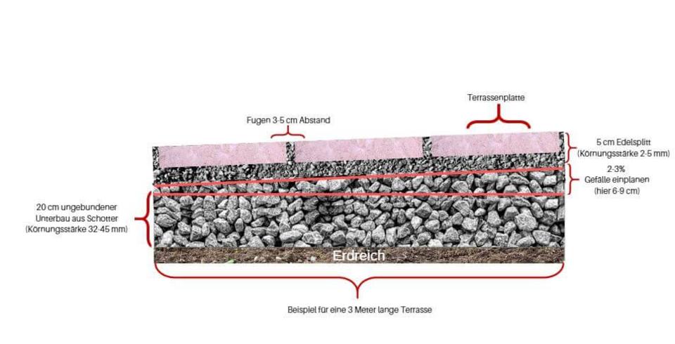 Terrassenplatten verlegen kemmler.de